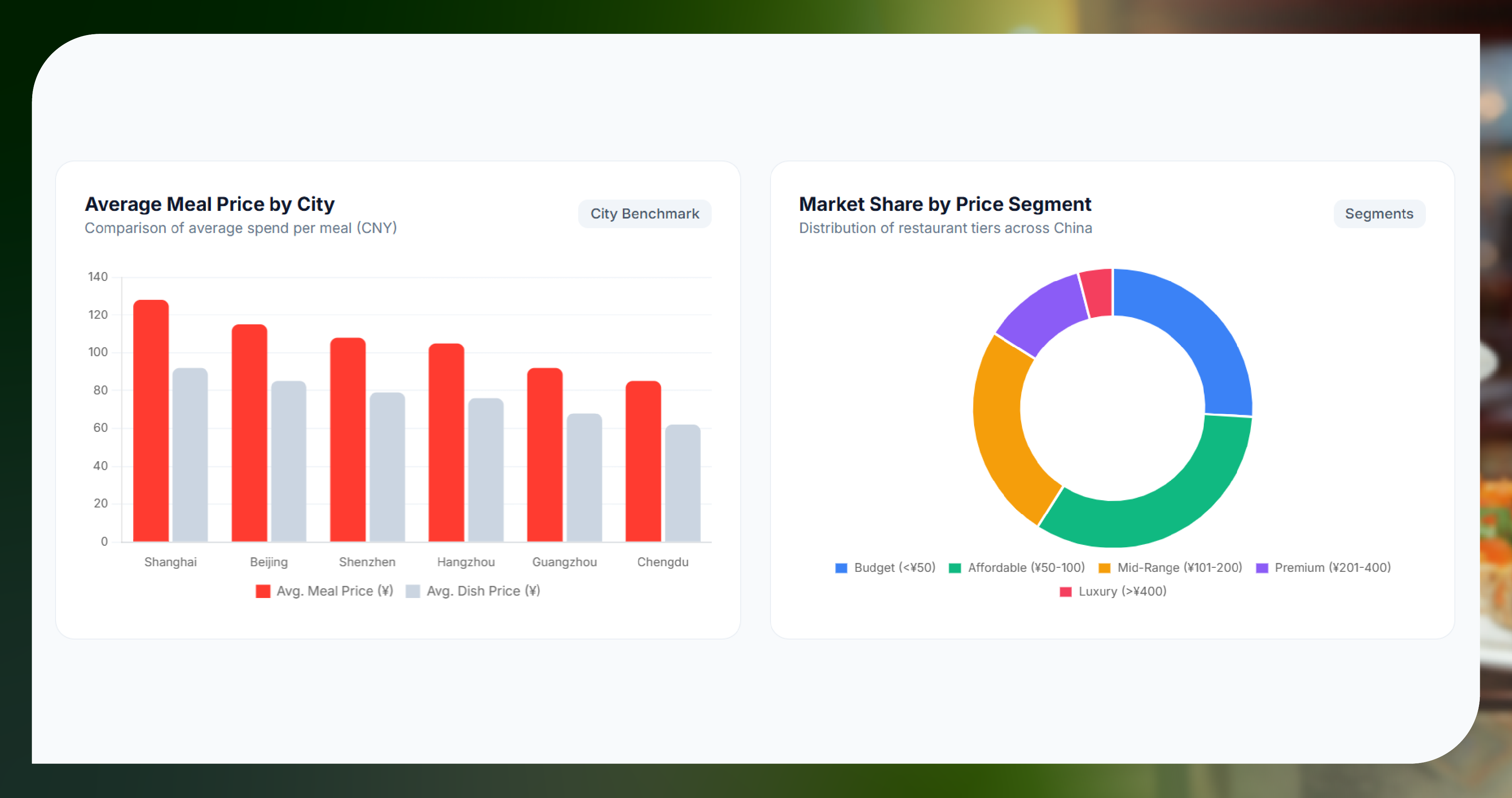 Tracking Restaurant Prices and Menu Changes